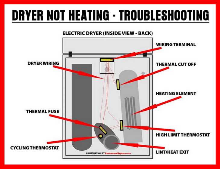 wiring diagram for whirlpool dryer heating element wiring diagram for whirlpool dryer heating element