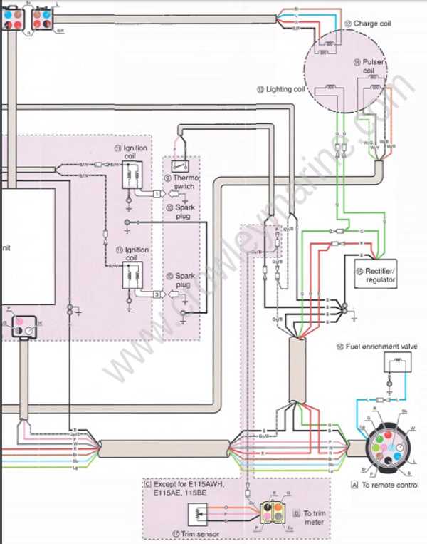 wiring diagram for yamaha outboard motor wiring diagram for yamaha outboard motor