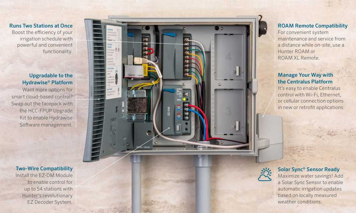 wiring diagram hunter irrigation controller