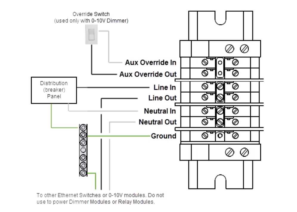 wiring diagram of a
