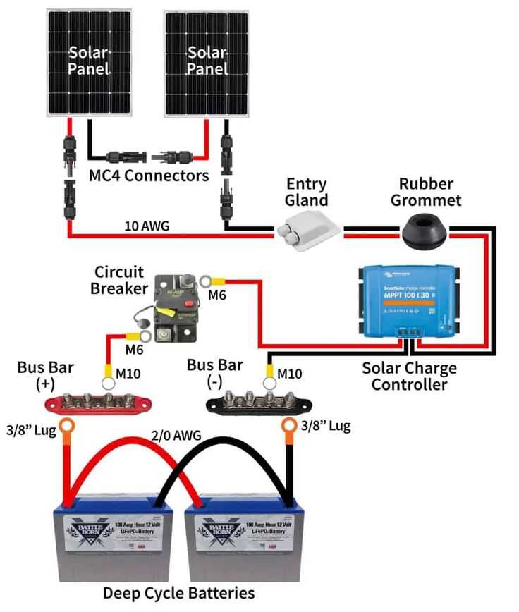 wiring diagram rv battery hook up picture