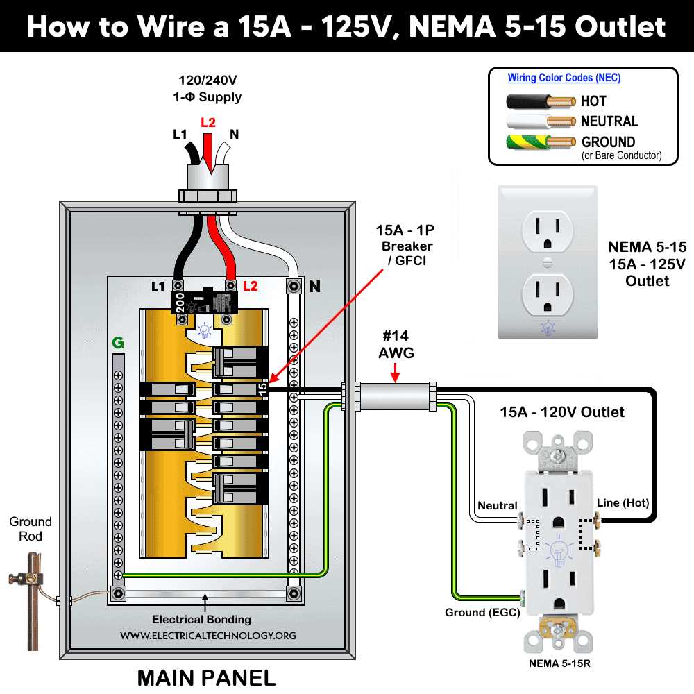 wiring electrical outlet diagram