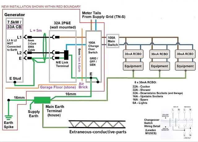 wiring generator to house diagram