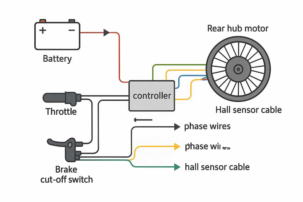 wiring motor diagram