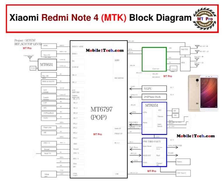 xiaomi redmi 4x schematic diagram