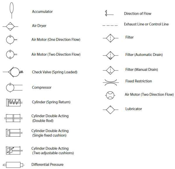 a dashed line in a pneumatic schematic diagram represents