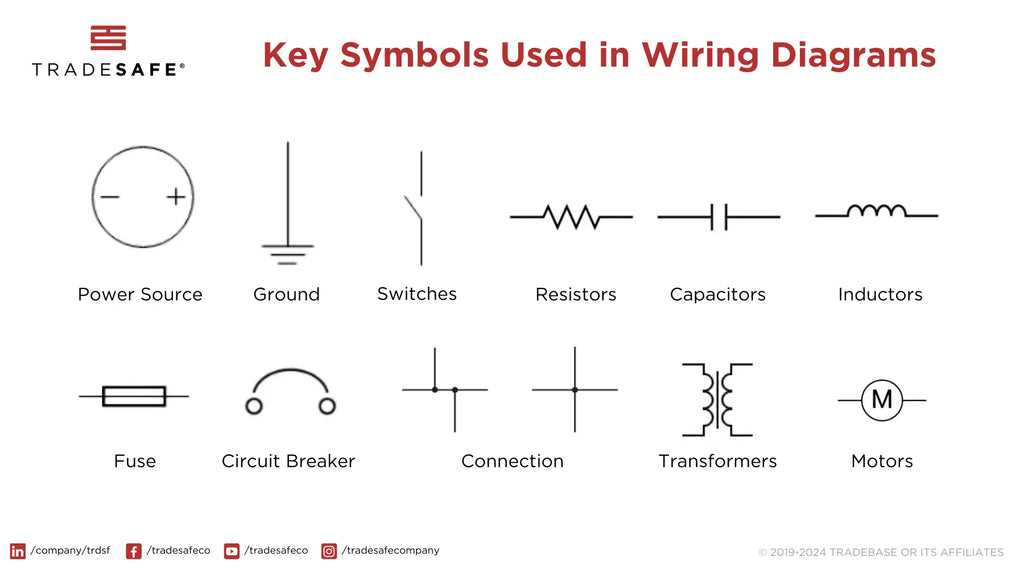 a schematic diagram may be broken into local areas to a schematic diagram may be broken into local areas to