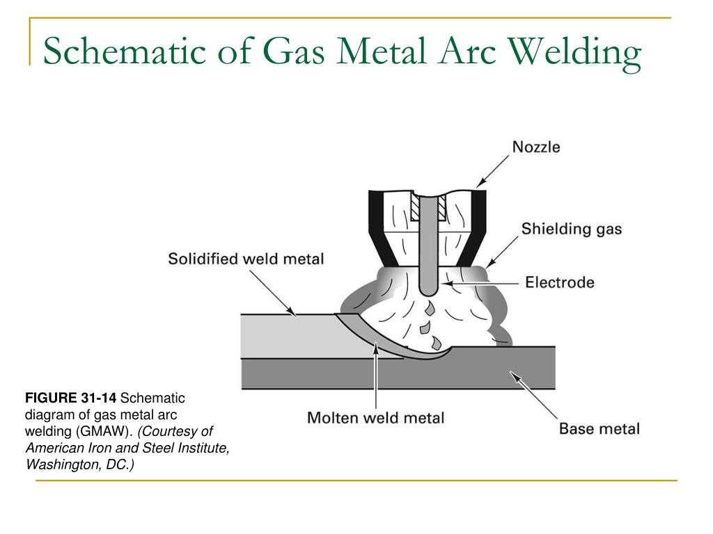 arc welding schematic diagram arc welding schematic diagram