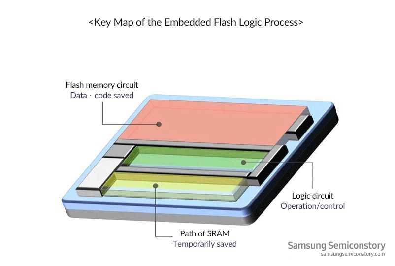 flash memory circuit diagram flash memory circuit diagram