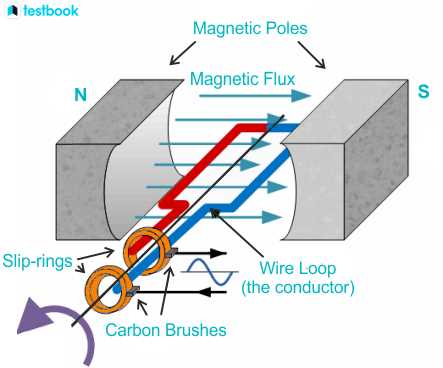 ac generator schematic diagram