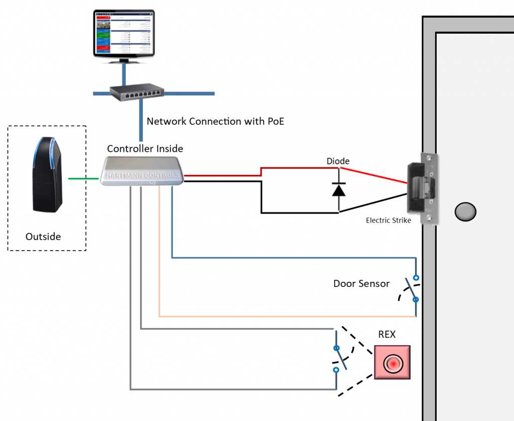 access control system schematic diagram access control system schematic diagram