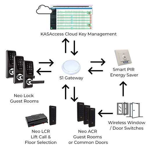 access control system schematic diagram access control system schematic diagram