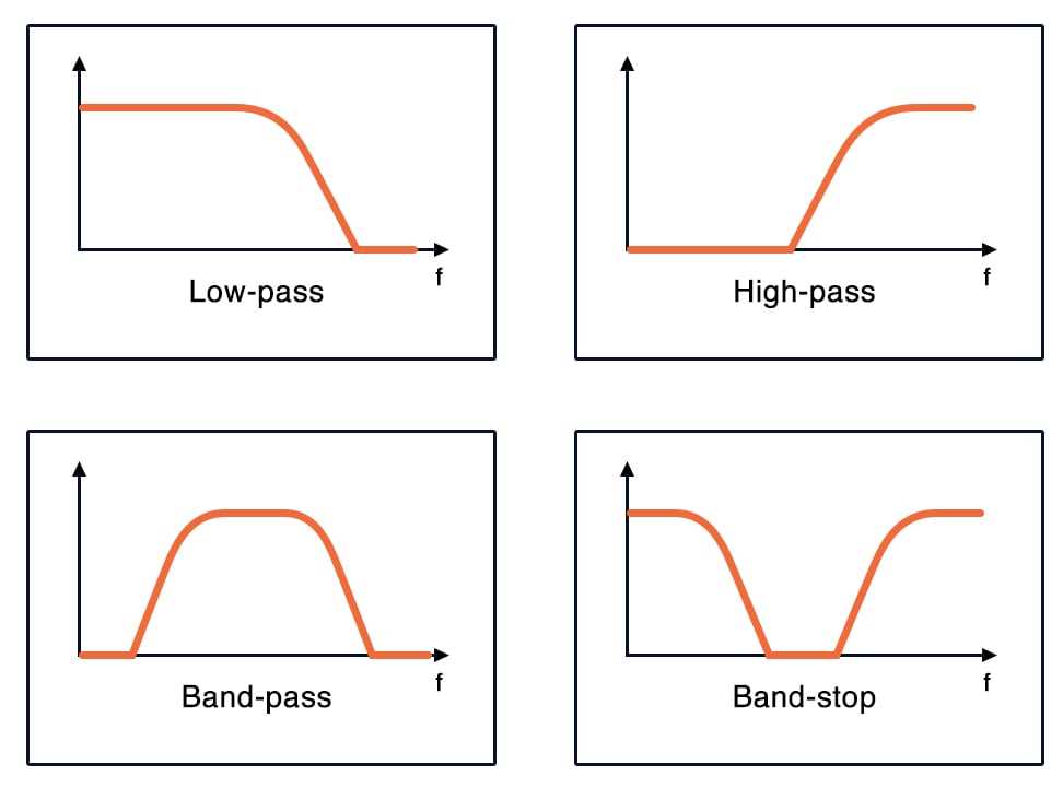 active band stop filter circuit diagram
