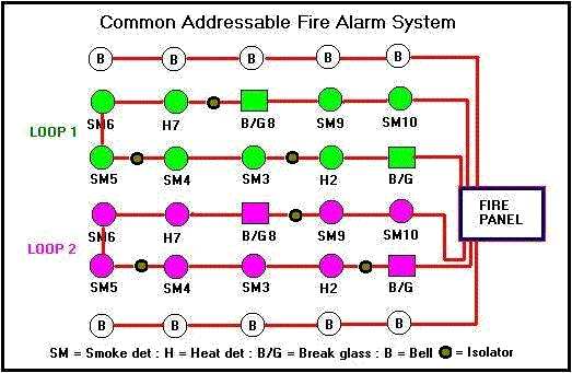 addressable fire alarm system wiring diagram addressable fire alarm system wiring diagram