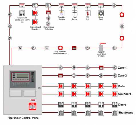addressable fire alarm system wiring diagram addressable fire alarm system wiring diagram