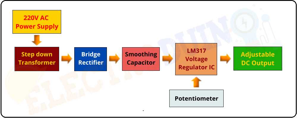adjustable dc power supply circuit diagram adjustable dc power supply circuit diagram