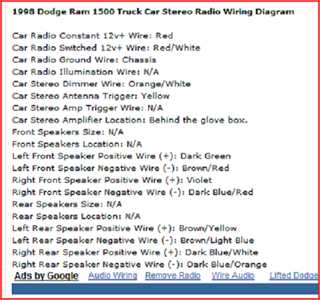 1999 dodge ram 1500 stereo wiring diagram 1999 dodge ram 1500 stereo wiring diagram