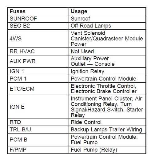 2004 silverado starter wiring diagram