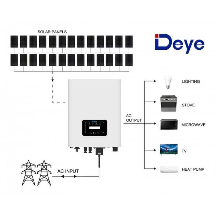 10kw solar system wiring diagram