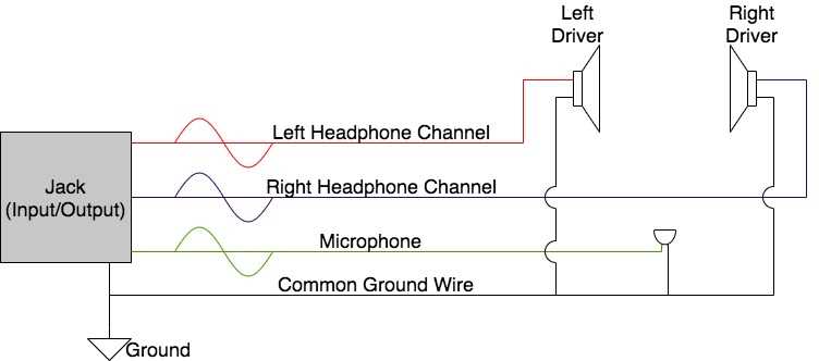 3.5 mm jack circuit diagram