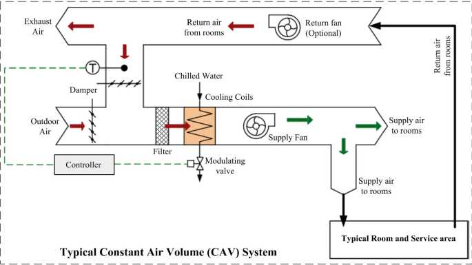 ahu system schematic diagram ahu system schematic diagram