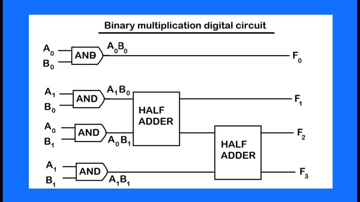2 bit multiplier circuit diagram