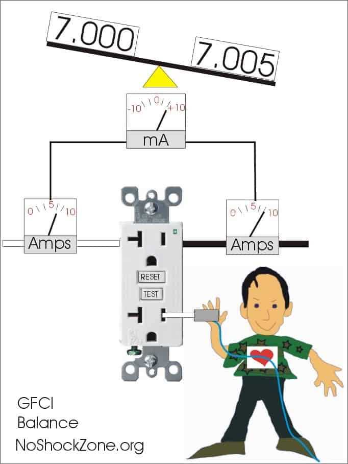 wiring a gfci outlet and light switch diagram wiring a gfci outlet and light switch diagram