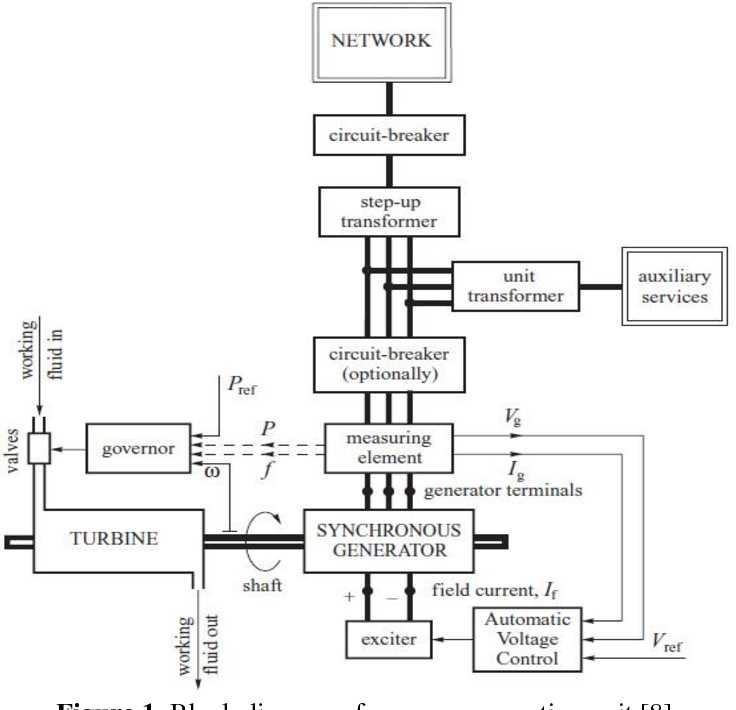 schematic diagram of hydroelectric power station