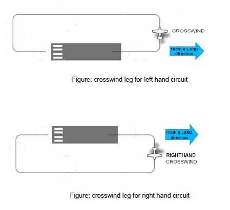 airport circuit diagram airport circuit diagram