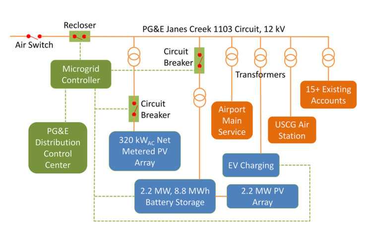 airport circuit diagram airport circuit diagram