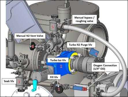 aja sputtering system vacuum system schematic block diagram drawing