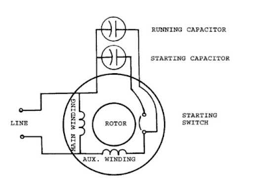 single phase capacitor start motor wiring diagram