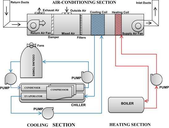 schematic diagram of a modern air conditioning system