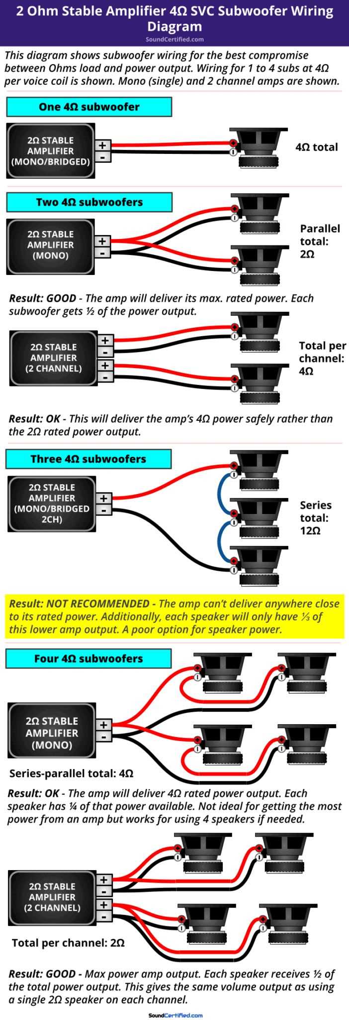 dual voice coil 2 ohm wiring diagram dual voice coil 2 ohm wiring diagram