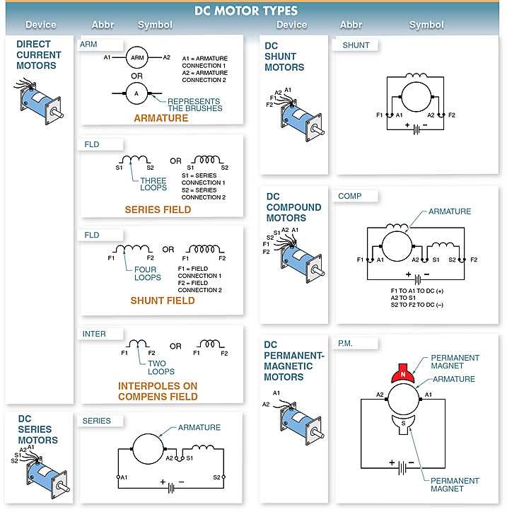 types of dc motor control schematic diagram