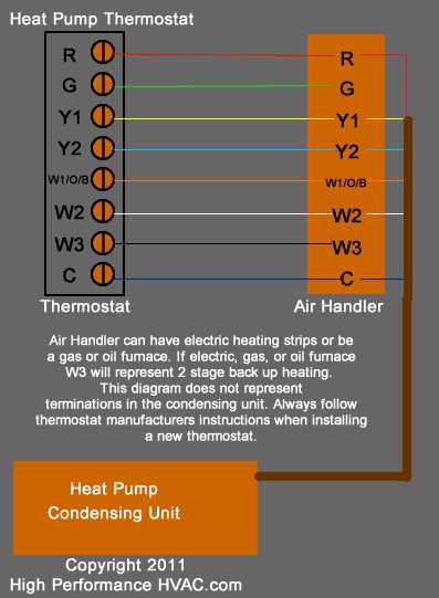 trane heat pump thermostat wiring diagram