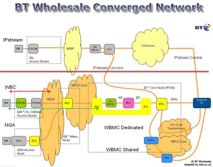 alcatel 7750 schematic diagrams