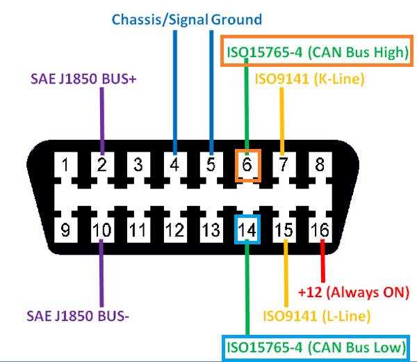 allison 3000 tcm pinout wiring diagram allison 3000 tcm pinout wiring diagram