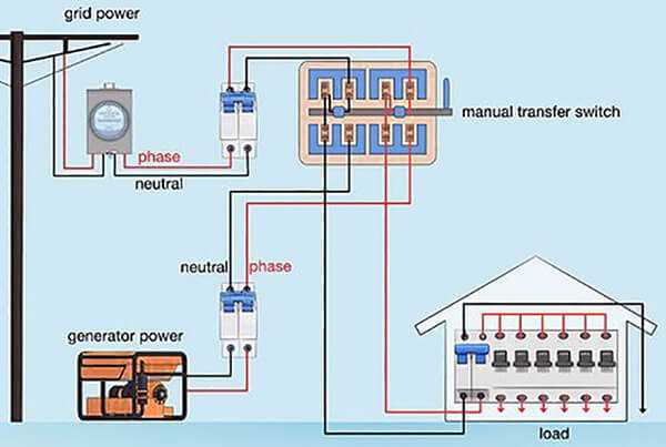generator manual transfer switch wiring diagram