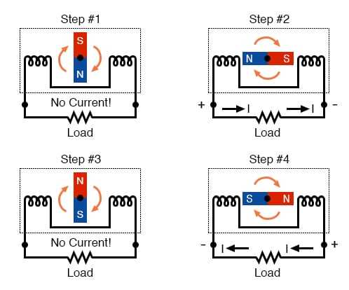 alternating current circuit diagram