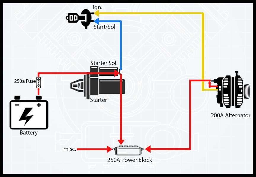 alternator battery wiring diagram
