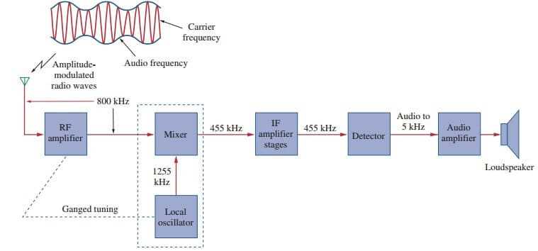 am fm radio receiver schematic diagram