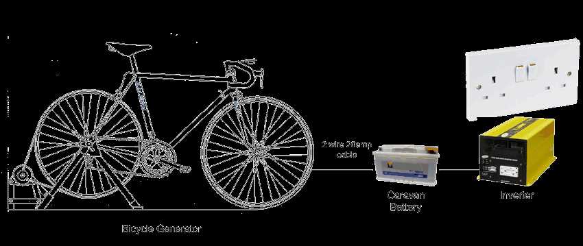 schematic diagram of a bicycle