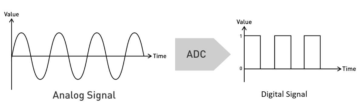 analog to digital converter schematic diagram