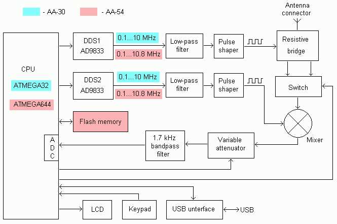 antenna analyzer schematic diagram