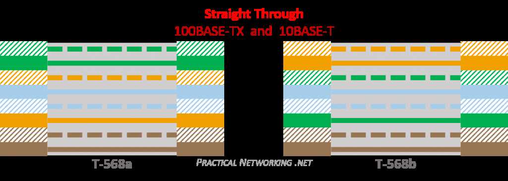 cat 5 cable wiring diagram
