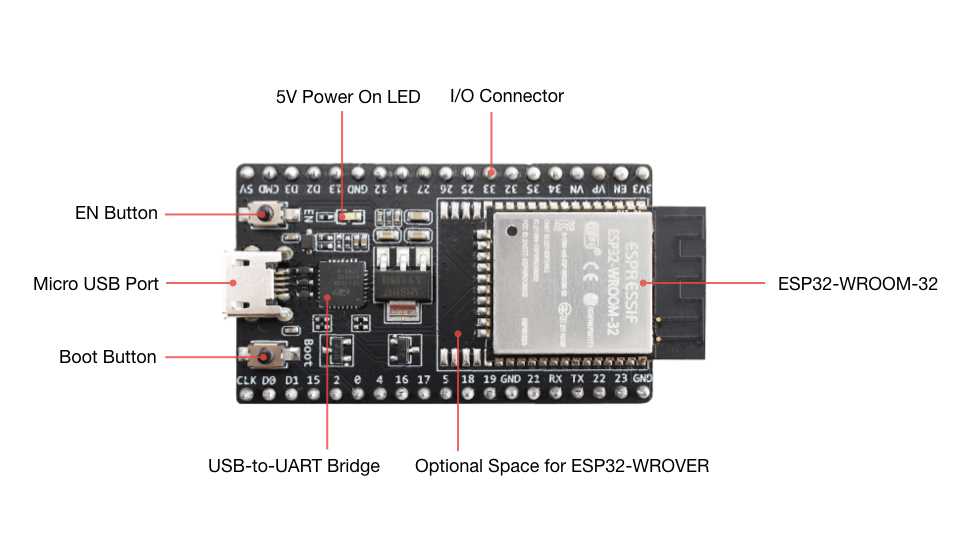 esp32 wroom 32 circuit diagram