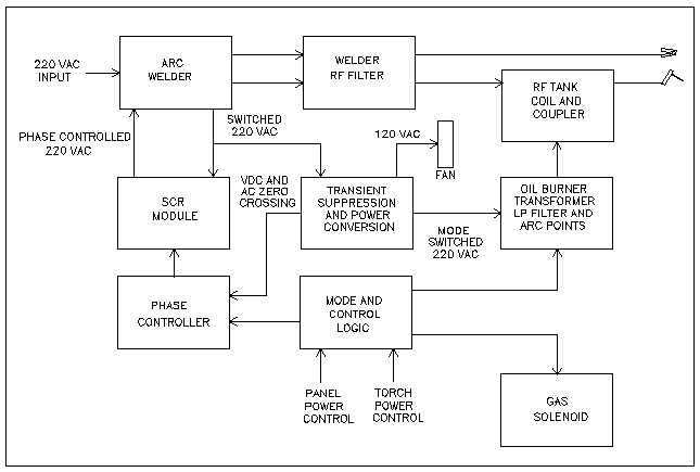 arc welder schematic diagram arc welder schematic diagram