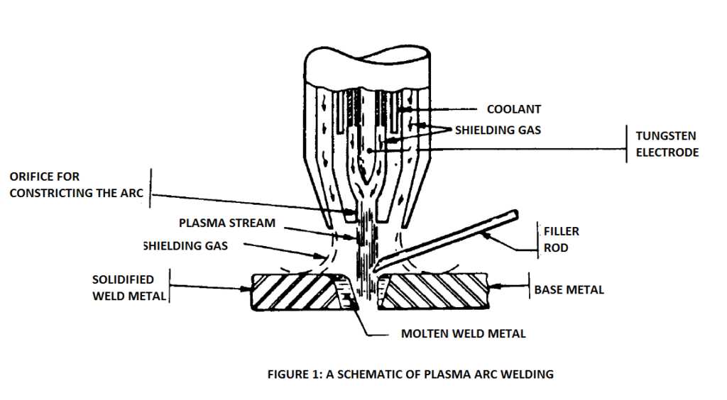 arc welder schematic diagram arc welder schematic diagram