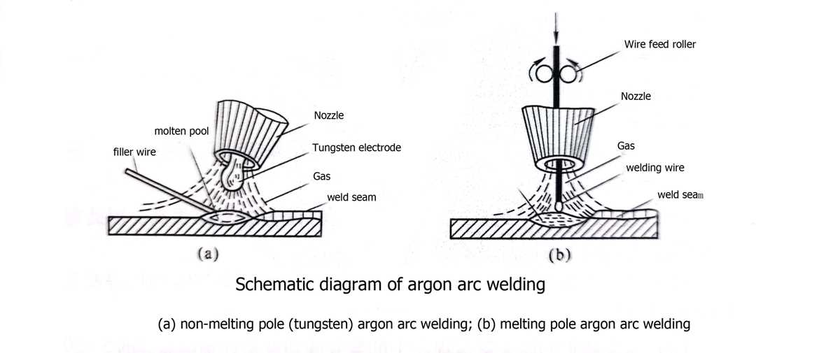 arc welding schematic diagram arc welding schematic diagram